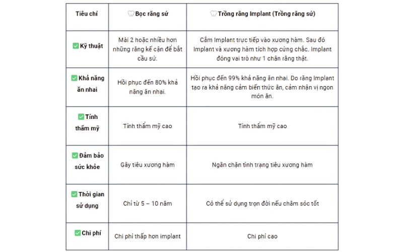 Niềng Răng Có Chơi Thể Thao Được Không?