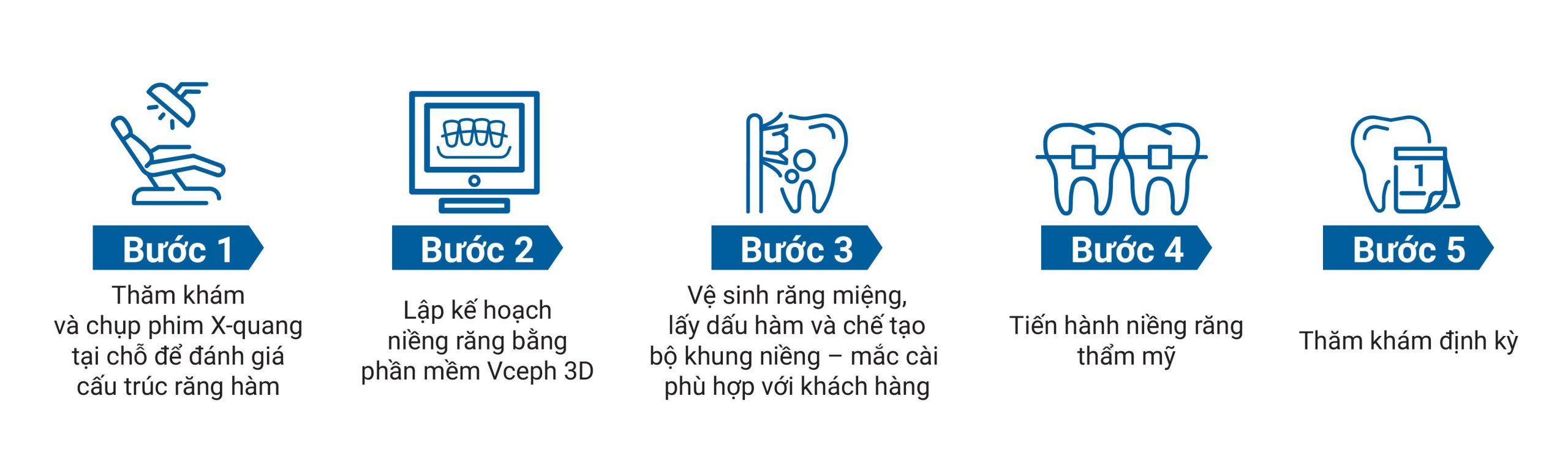 Quy trình niềng răng tại Nha Khoa Kim